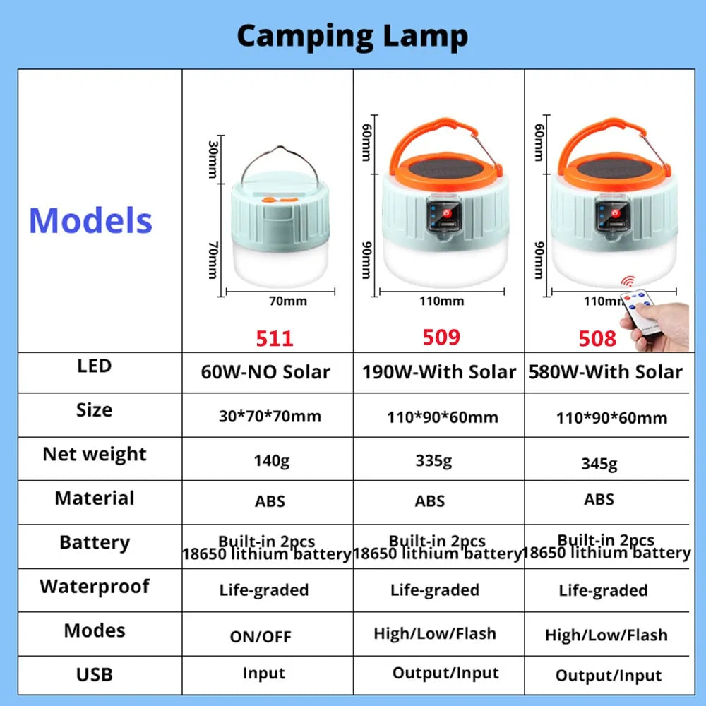 Camping Solar Light - Top Notch Mart